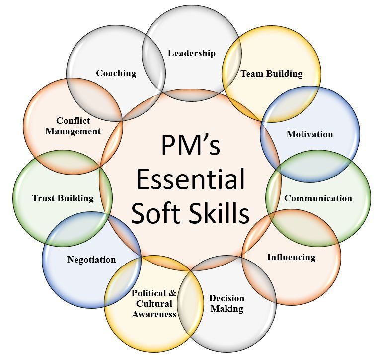 PMW001 Excerpt From Project Management Skills For All Careers Welcome   PM Skills 